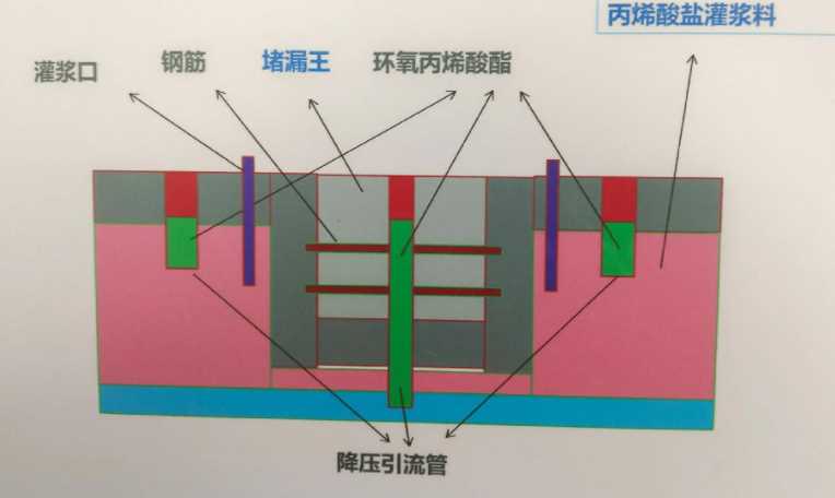 三门峡灵宝防水堵漏工程设计