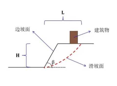 三门峡灵宝边坡工程设计
